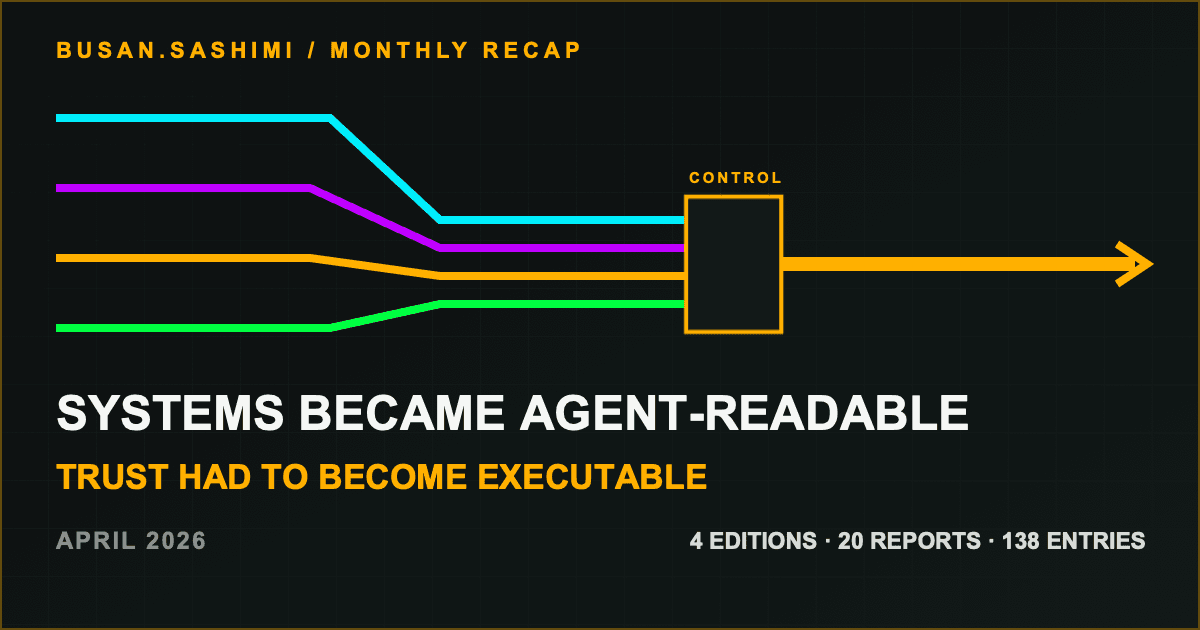 April 2026 Monthly Recap illustration showing four development streams crossing a machine-readable control gate.