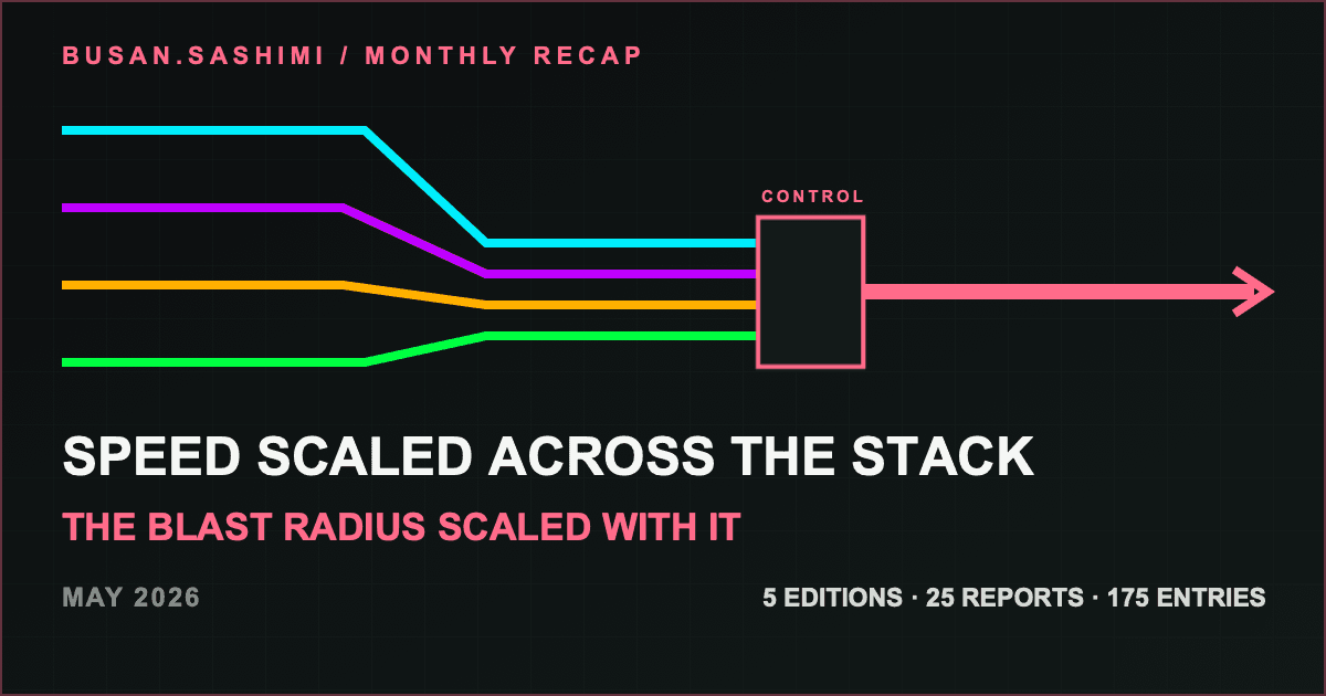 May 2026 Monthly Recap illustration showing four development streams crossing a machine-readable control gate.