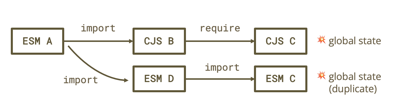 Node.jsのrequire(esm):実験からstableへ
