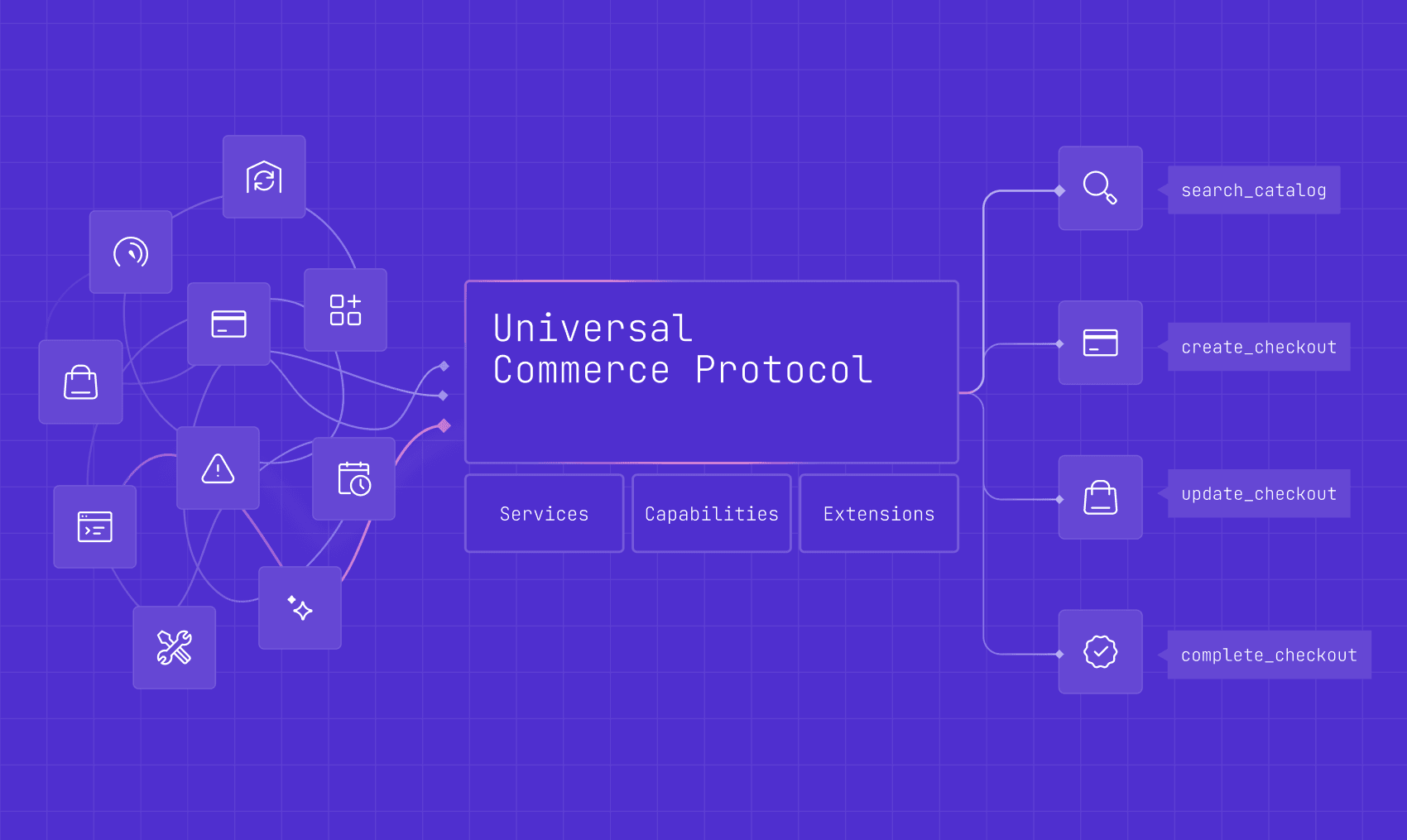 Universal Commerce Protocol 구축(2026)