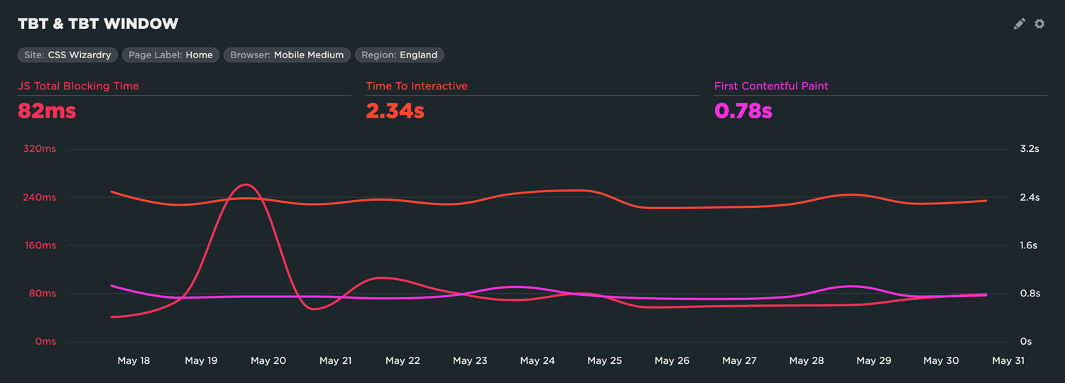 Frontendに欠けたMetric:TBT Window
