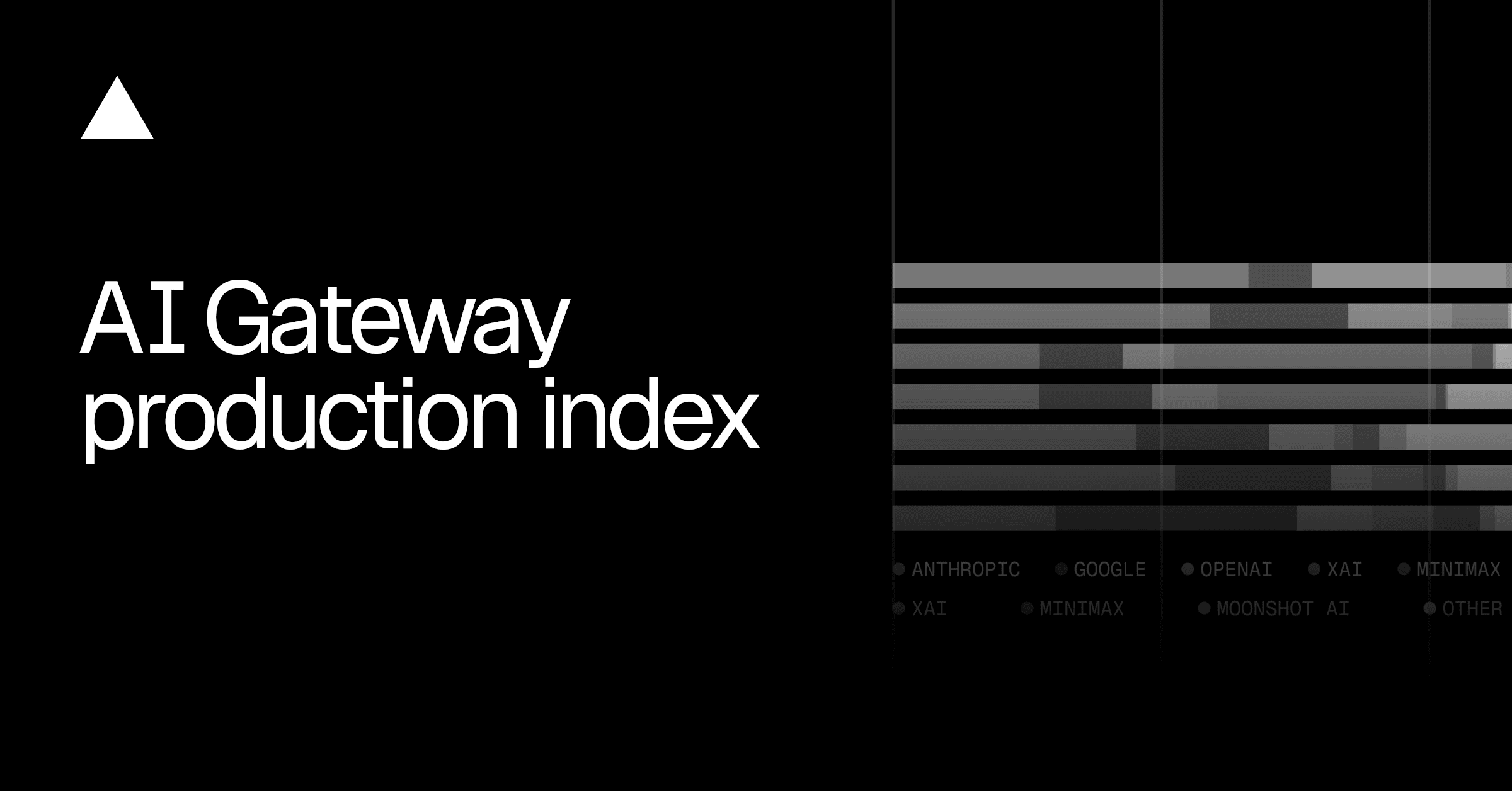 AI Gateway Production Index:DeepSeek Token Shareが17%へ急増、AnthropicはSpend 65%を維持