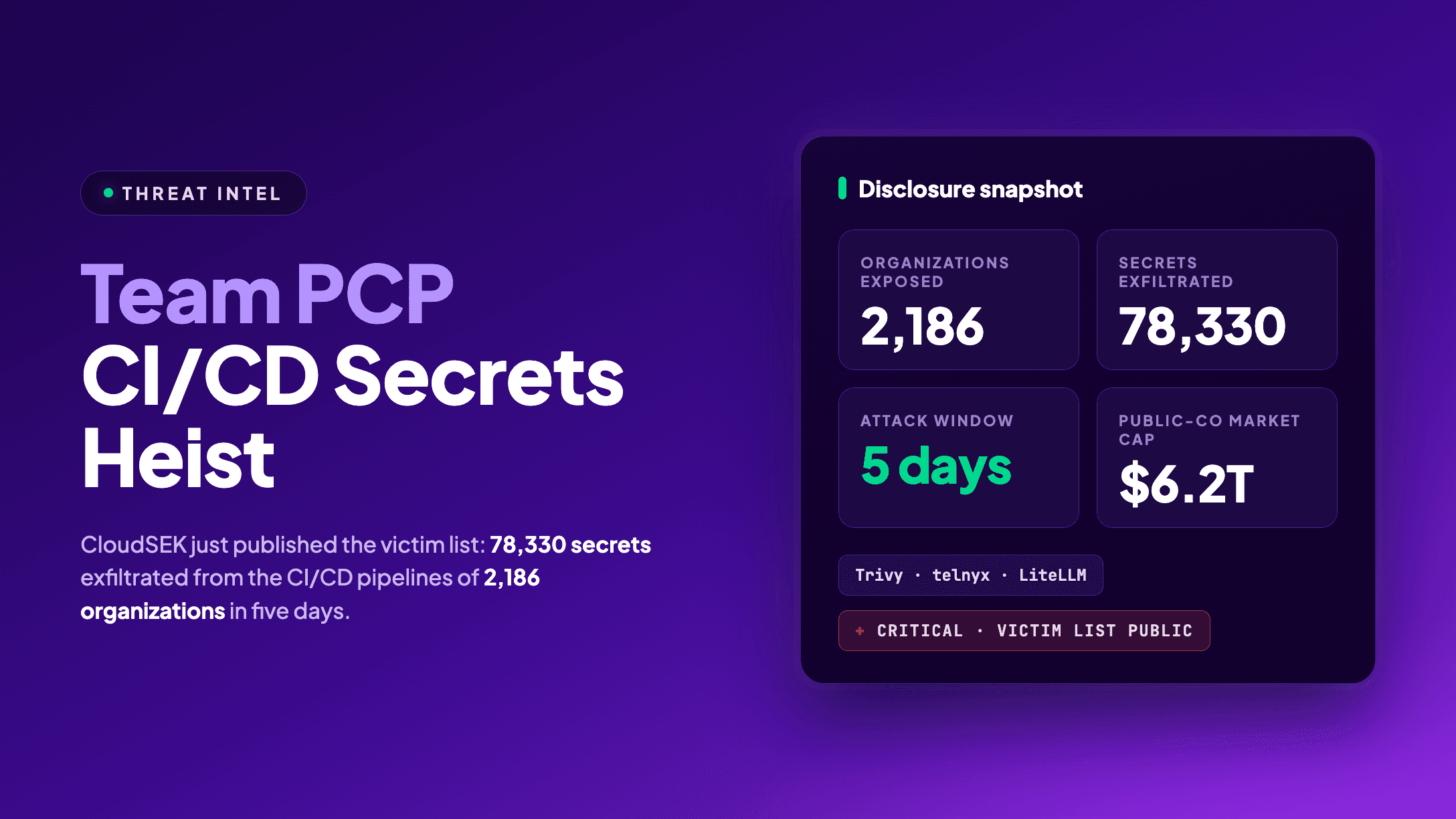 Team PCP, 2,186개 조직에서 secret 78,330개 탈취
